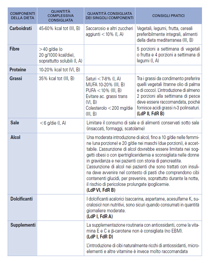 retete naturiste de slabit