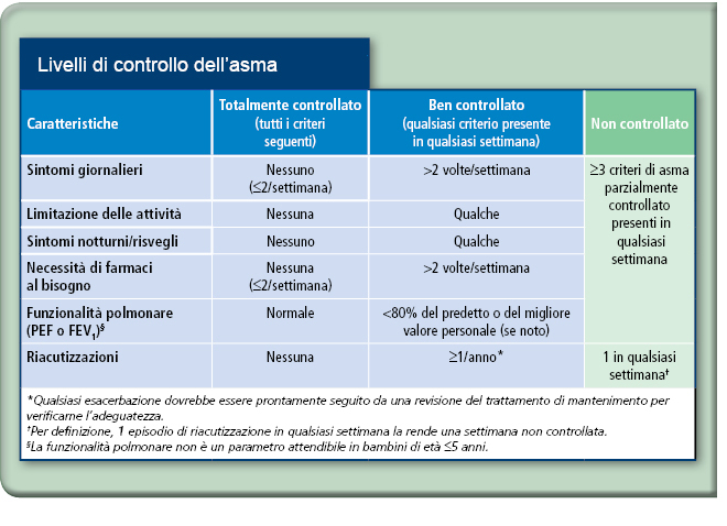 tabella1.